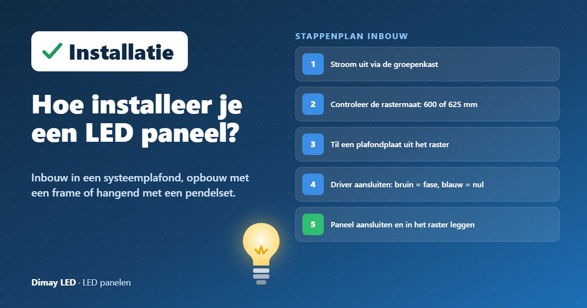 Infographic: Hoe installeer je een LED paneel?
