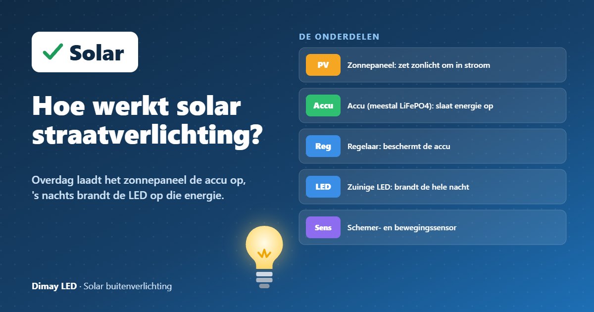 Infographic: Hoe werkt solar straatverlichting?