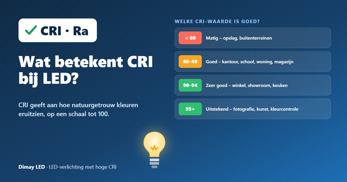 Infographic: Wat betekent CRI bij LED?