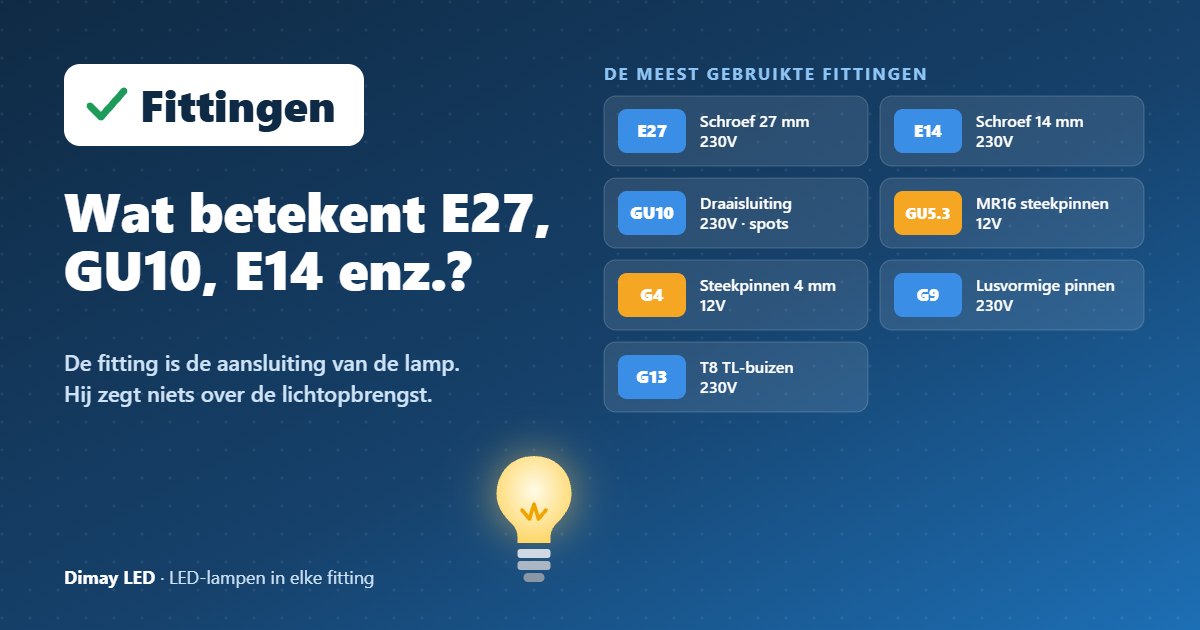 Infographic: Wat betekent E27, GU10, E14 enz.?