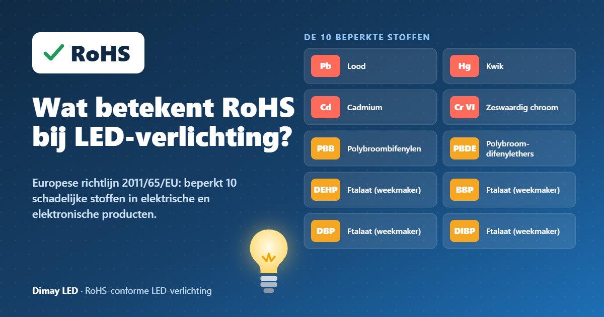 Infographic: wat betekent RoHS bij LED-verlichting en welke 10 stoffen zijn beperkt