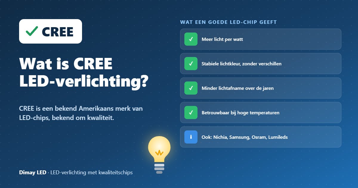 Infographic: Wat is CREE LED-verlichting?