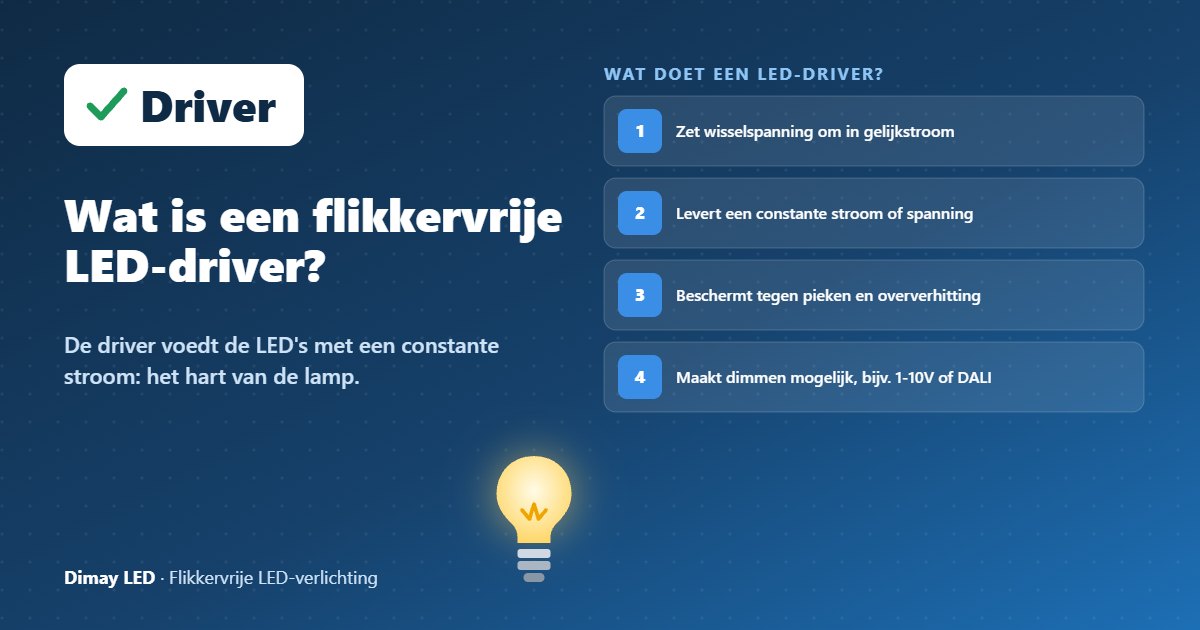 Infographic: Wat is een flikkervrije LED-driver?