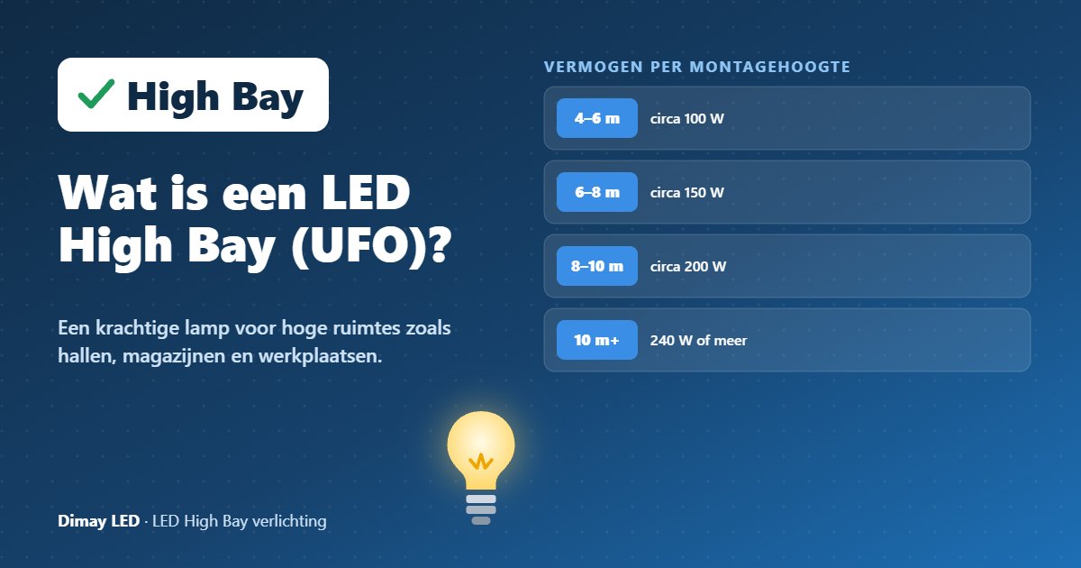 Infographic: Wat is een LED High Bay (UFO)?