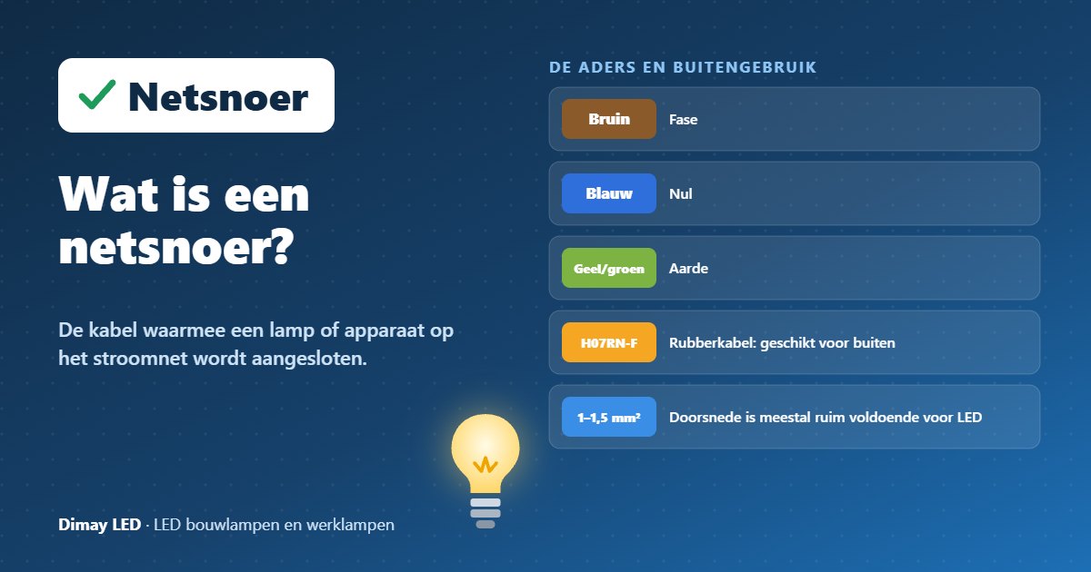 Infographic: Wat is een netsnoer?