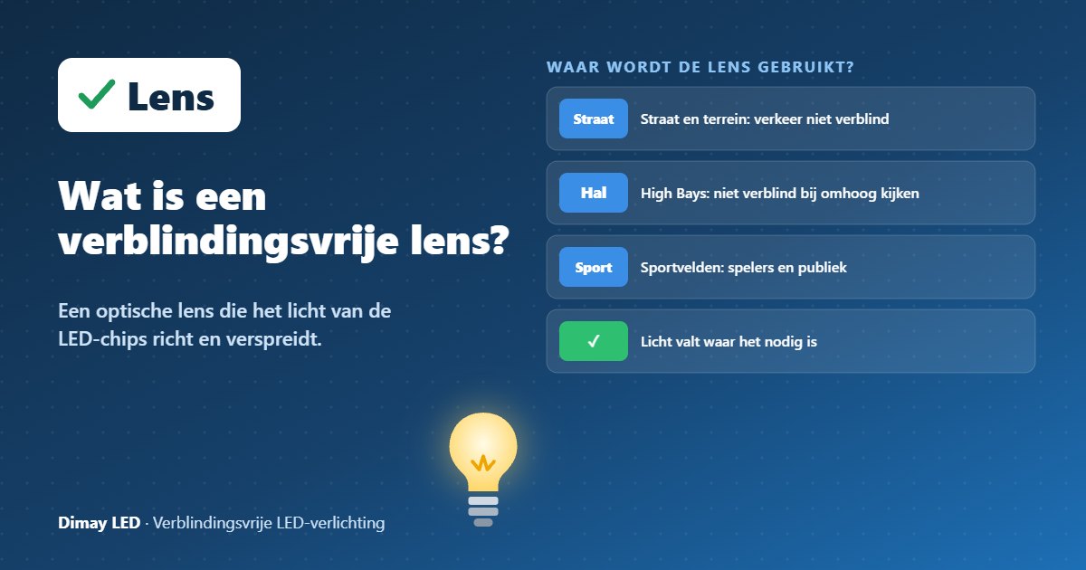 Infographic: Wat is een verblindingsvrije lens?