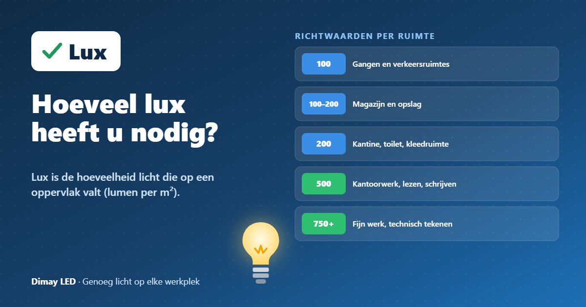 Infographic: Hoeveel lux heeft u nodig?