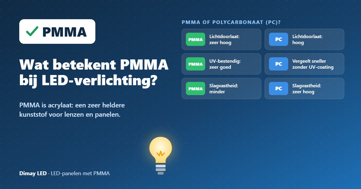 Infographic: Wat betekent PMMA bij LED-verlichting?