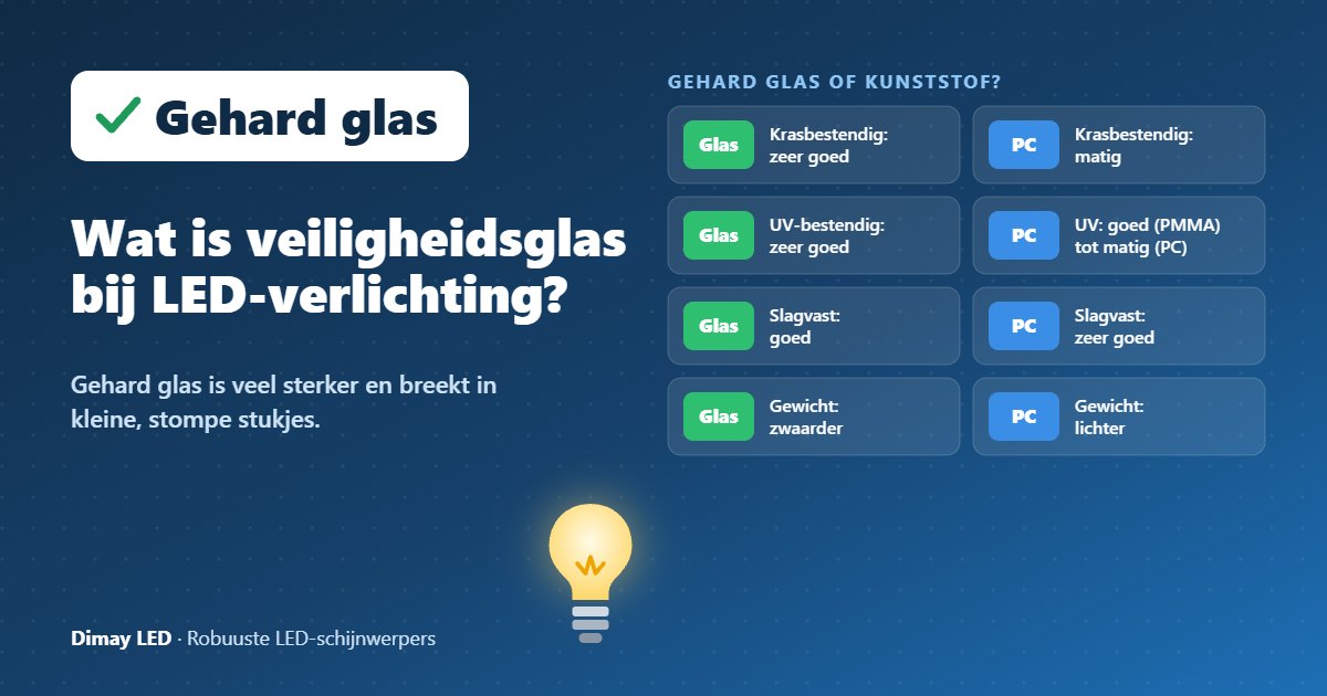 Infographic: Wat is veiligheidsglas bij LED-verlichting?